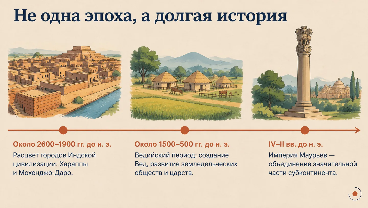 Не одна эпоха, а долгая история