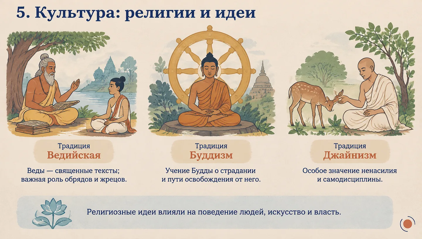5. Культура: религии и идеи