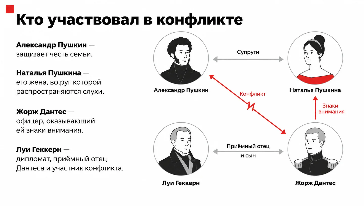 Кто участвовал в конфликте