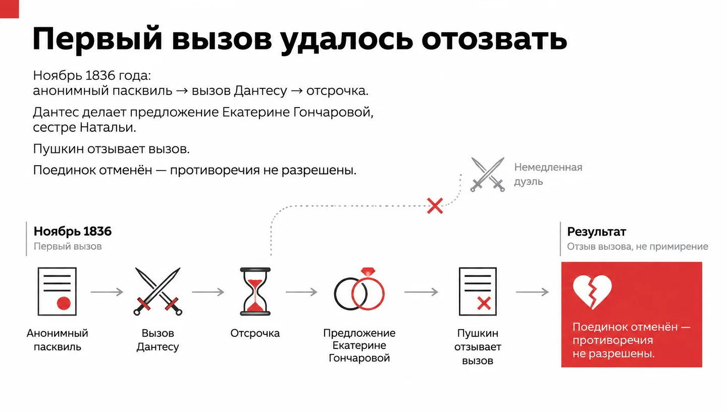 Первый вызов удалось отозвать