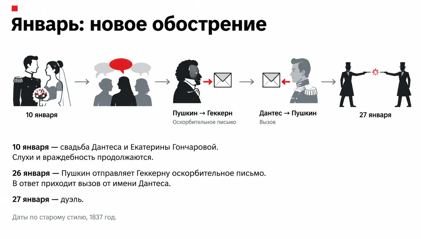 Январь: новое обострение