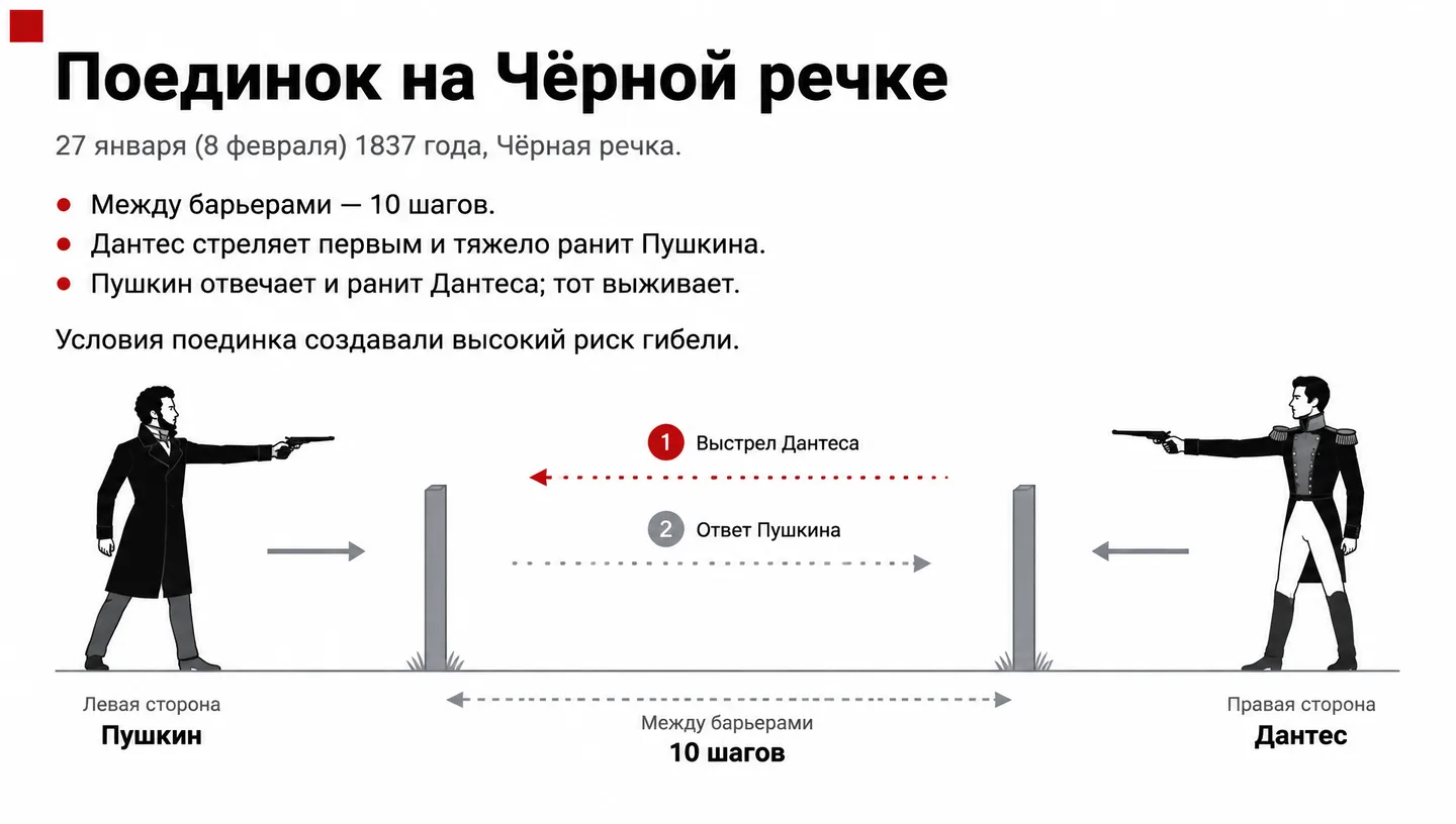 Поединок на Чёрной речке
