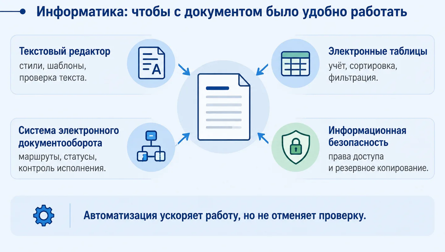 Информатика: чтобы с документом было удобно работать