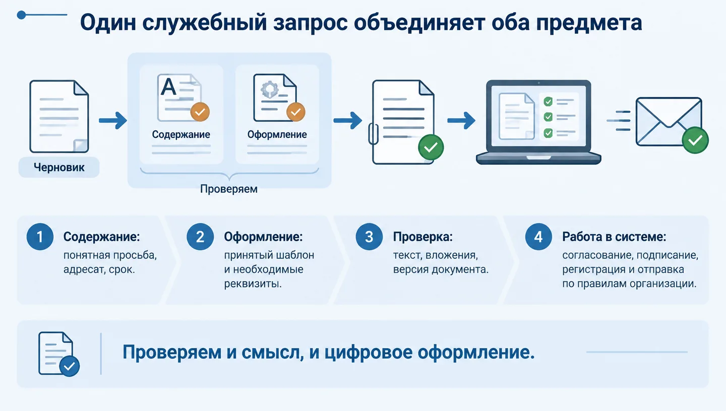 Один служебный запрос объединяет оба предмета