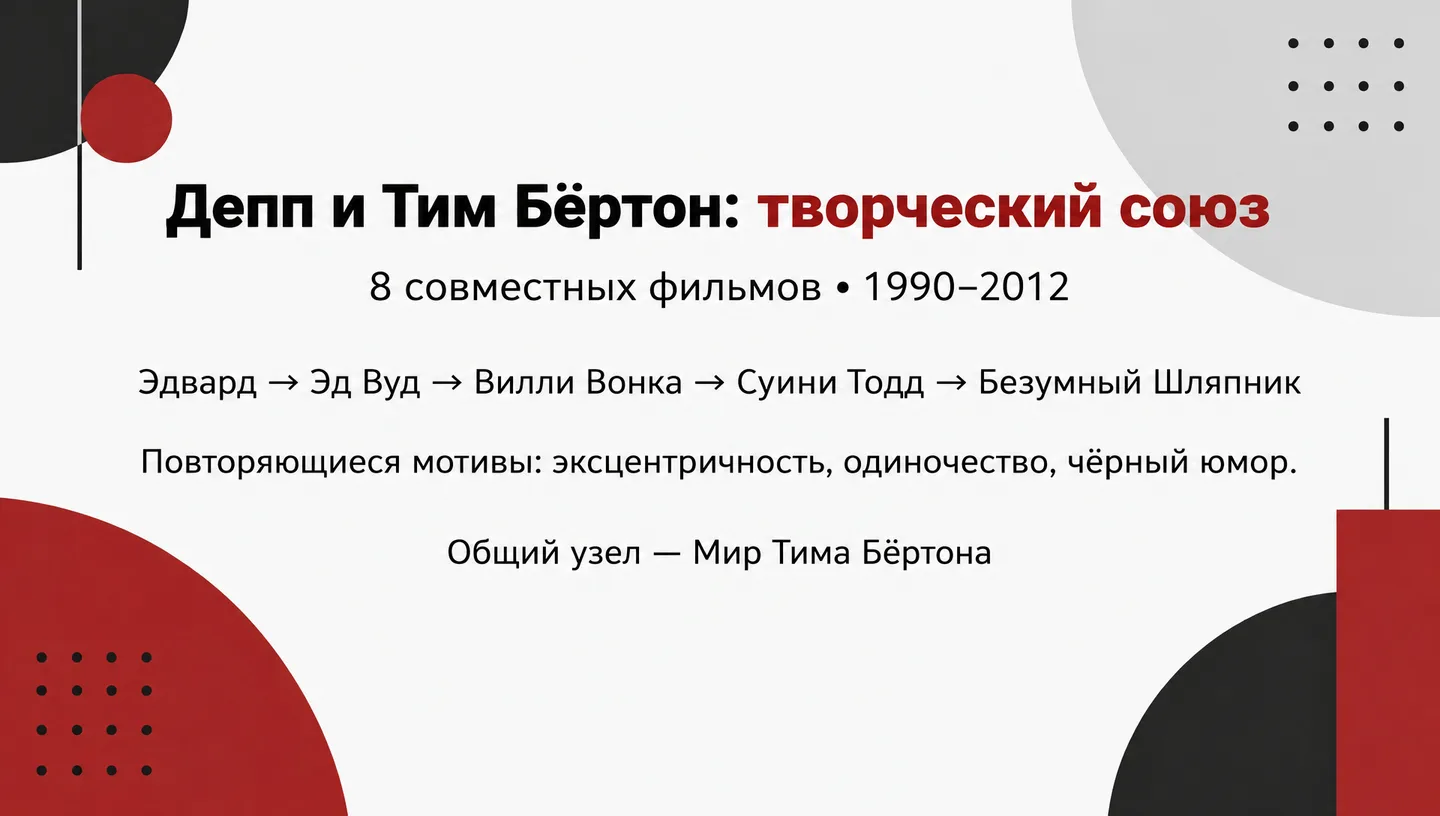 Депп и Тим Бёртон: творческий союз