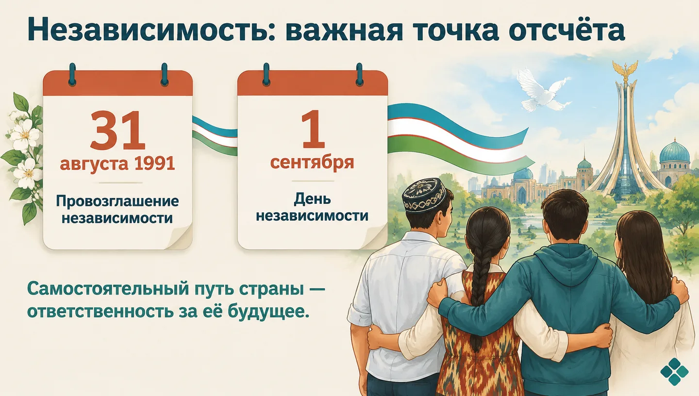 Независимость: важная точка отсчёта