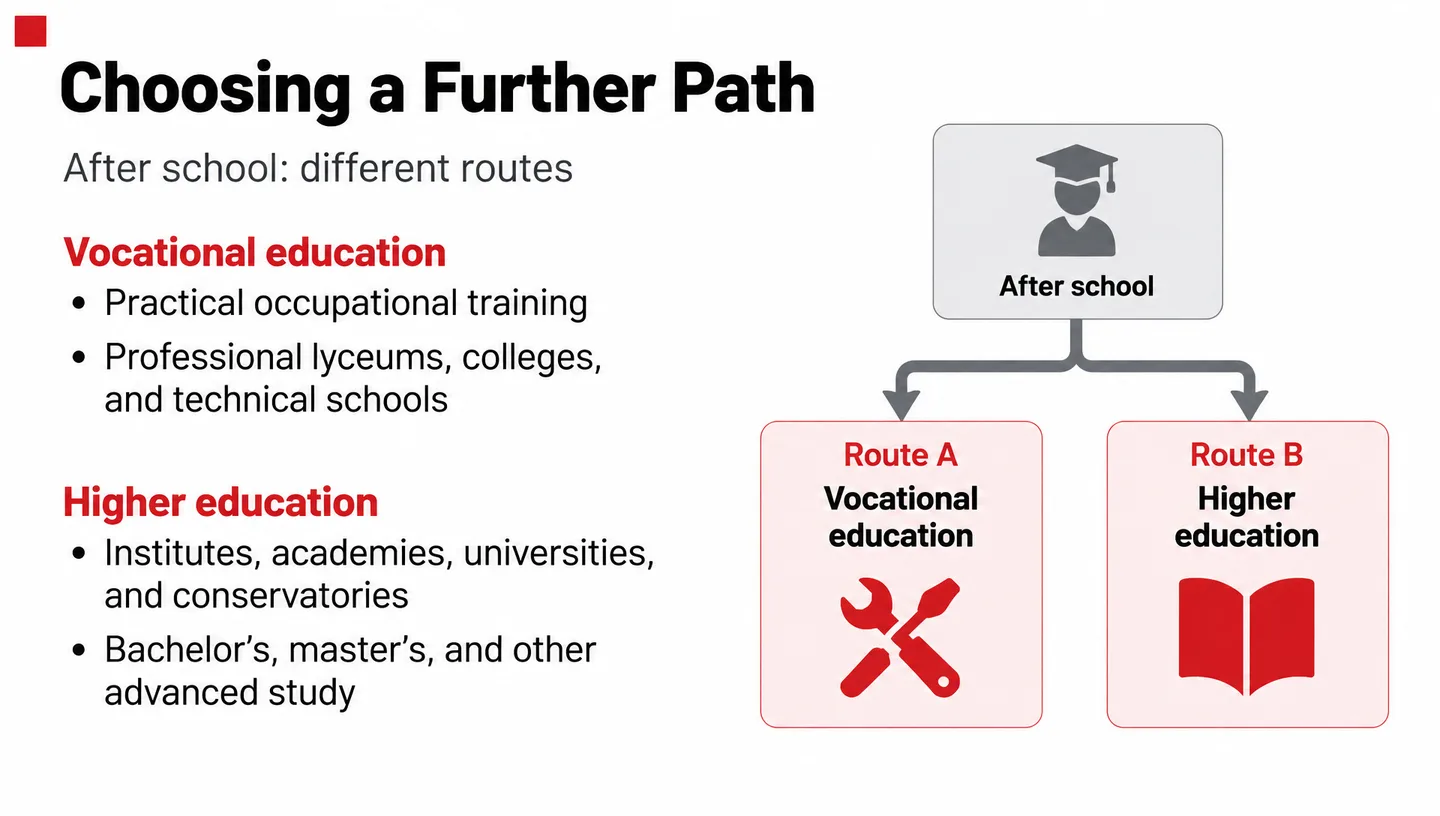Choosing a Further Path