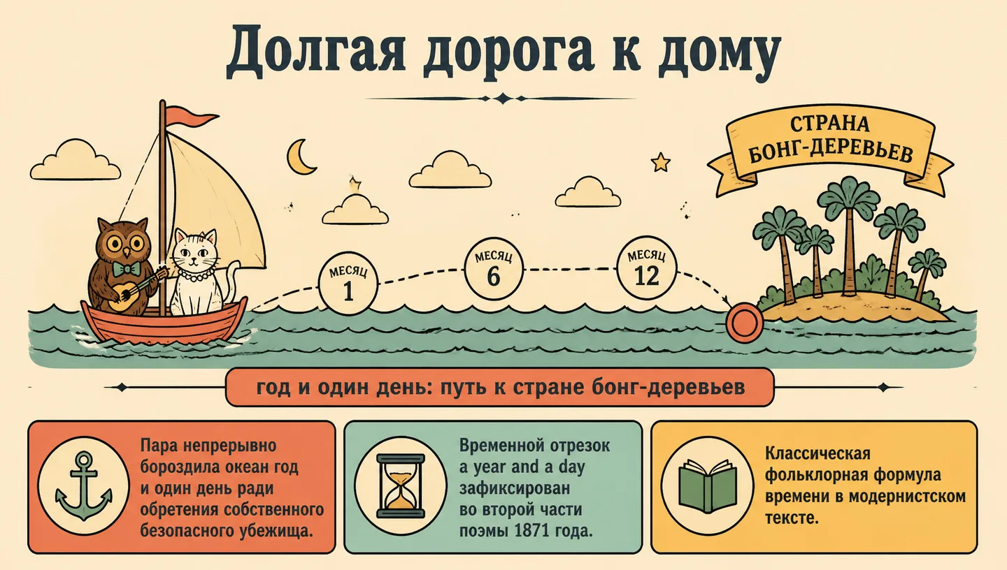 Долгая дорога к дому