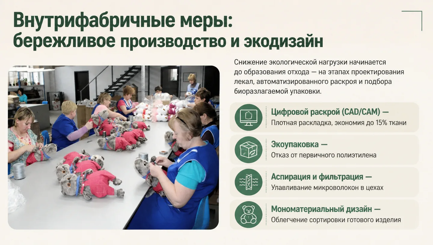 Внутрифабричные меры: бережливое производство и экодизайн