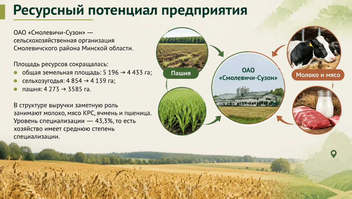 Ресурсный потенциал предприятия