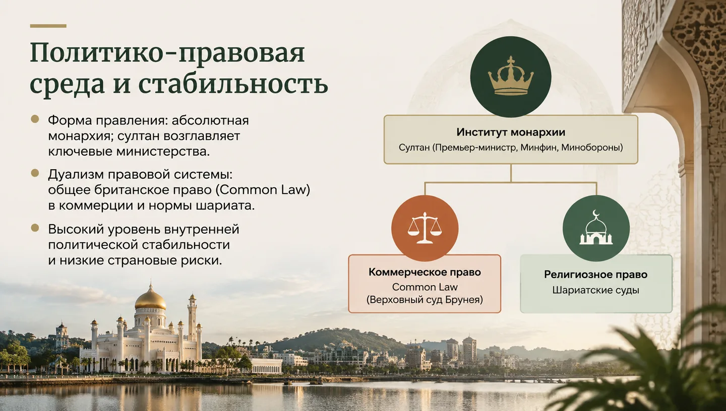 Политико-правовая среда и стабильность