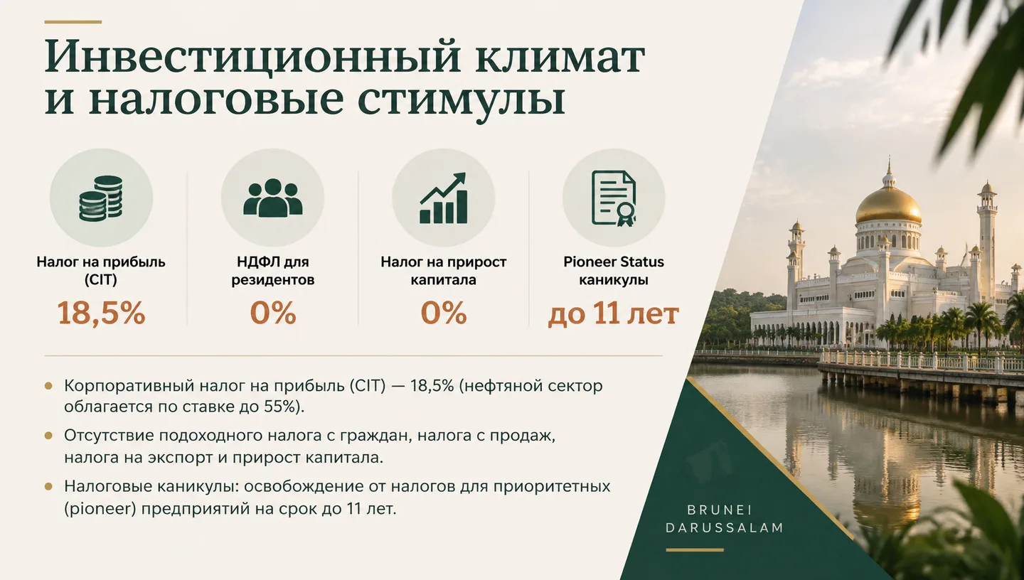 Инвестиционный климат и налоговые стимулы