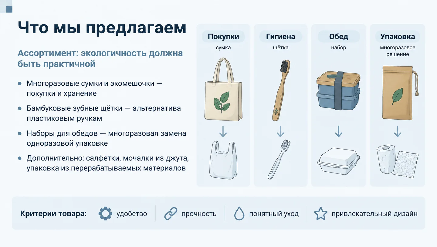 Что мы предлагаем