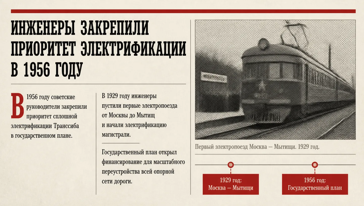 Инженеры закрепили приоритет электрификации в 1956 году