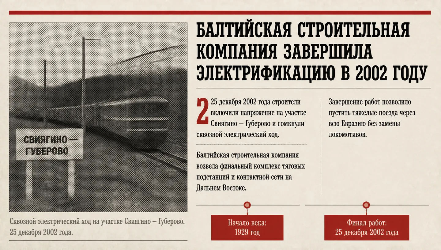 Балтийская строительная компания завершила электрификацию в 2002 году