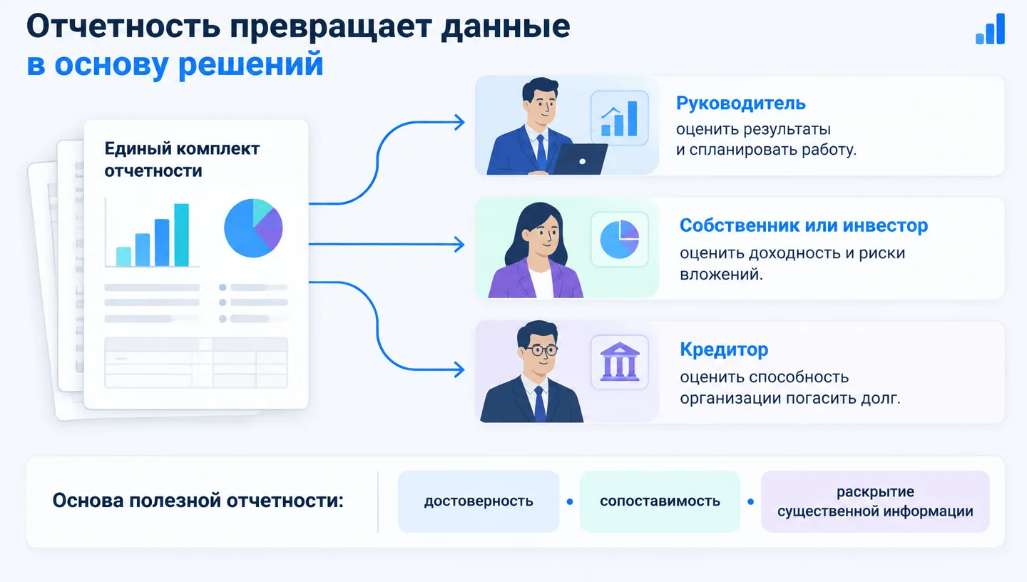 Отчетность превращает данные в основу решений