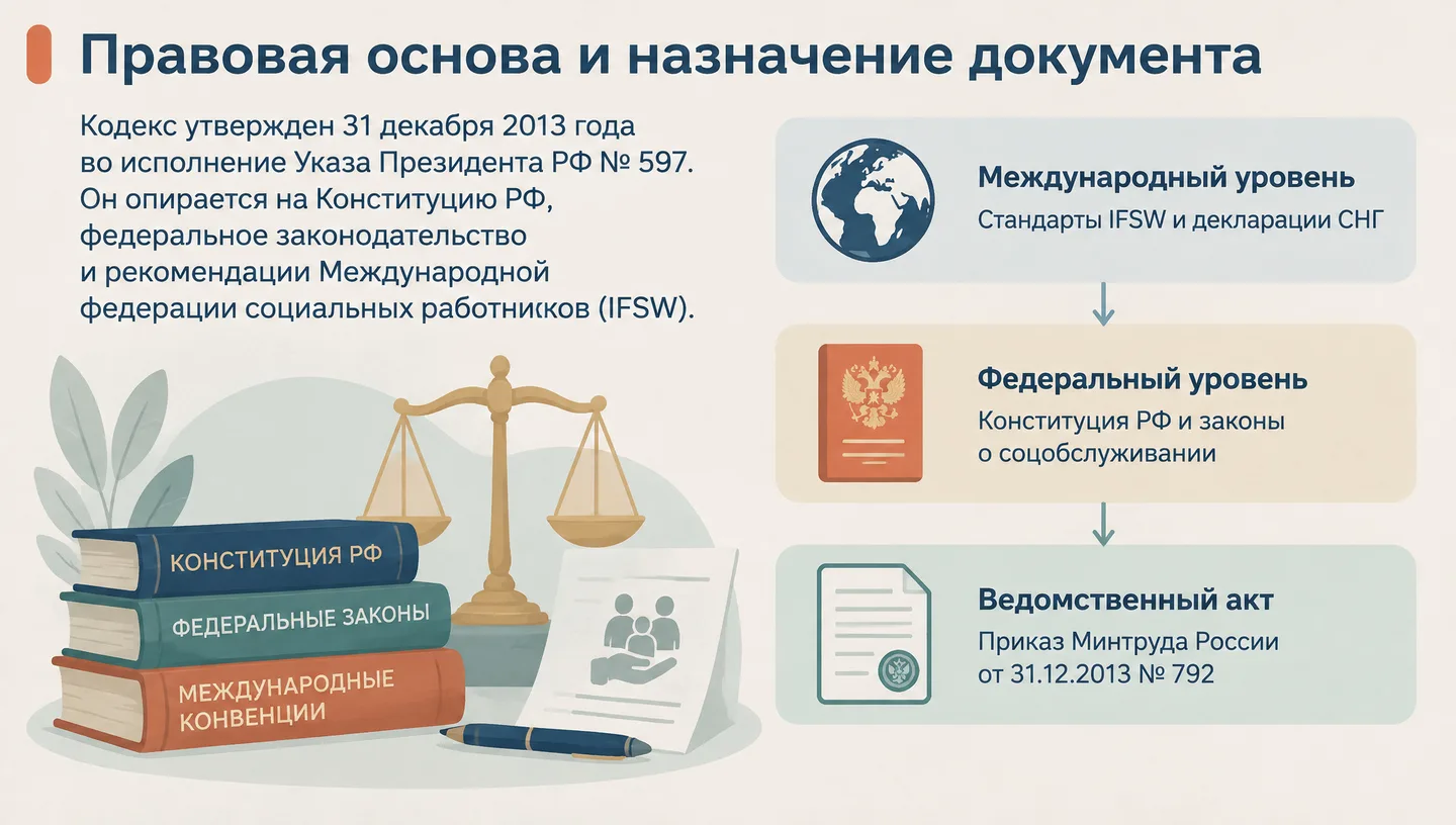 Правовая основа и назначение документа