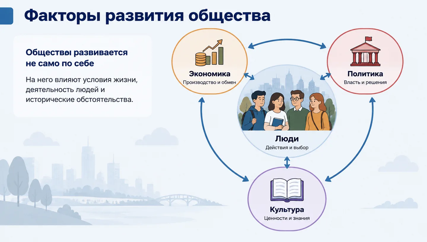 Первый слайд: Факторы развития общества