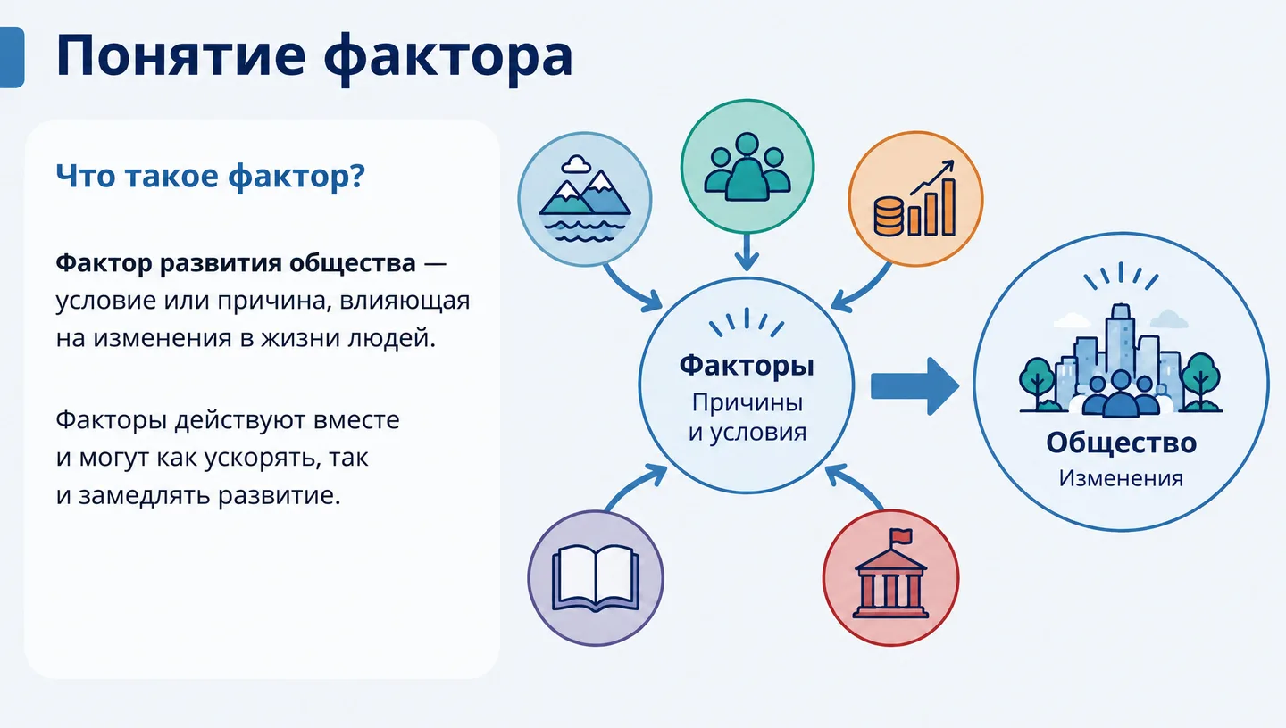 Понятие фактора
