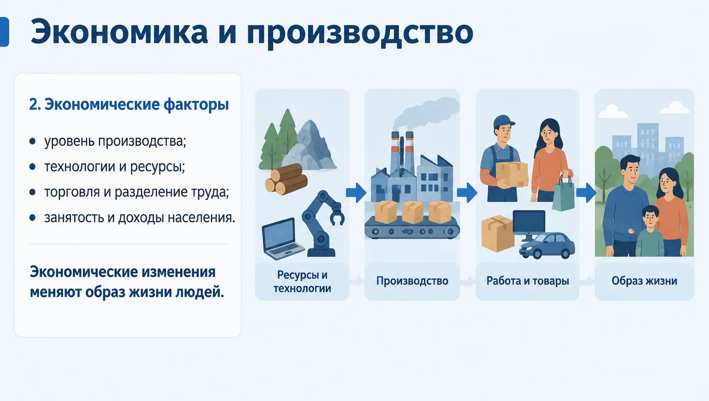 Экономика и производство