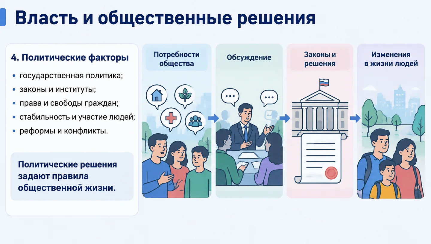 Власть и общественные решения