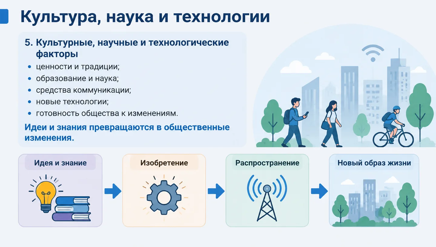 Культура, наука и технологии