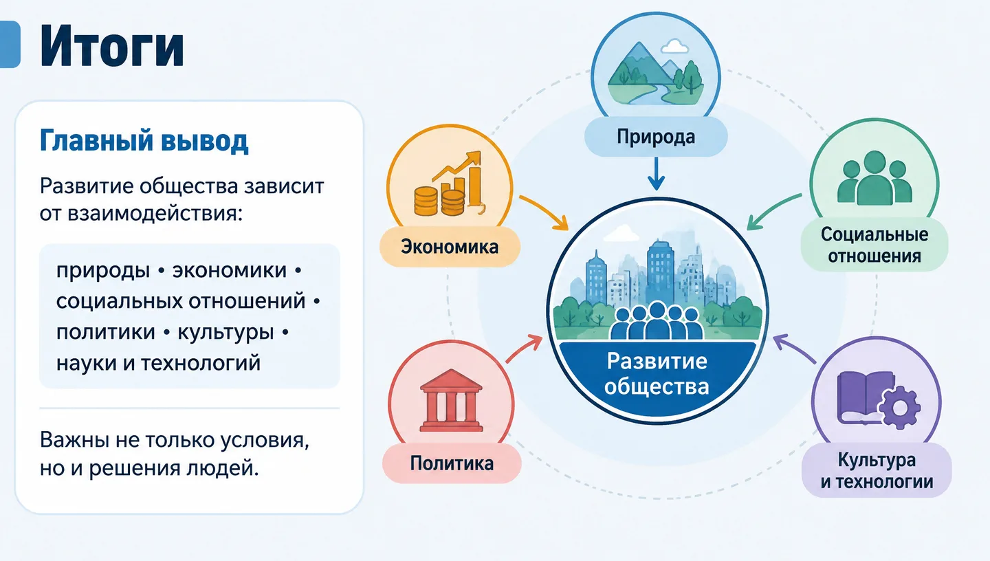 Итоги
