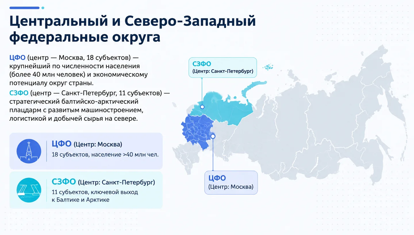 Центральный и Северо-Западный федеральные округа
