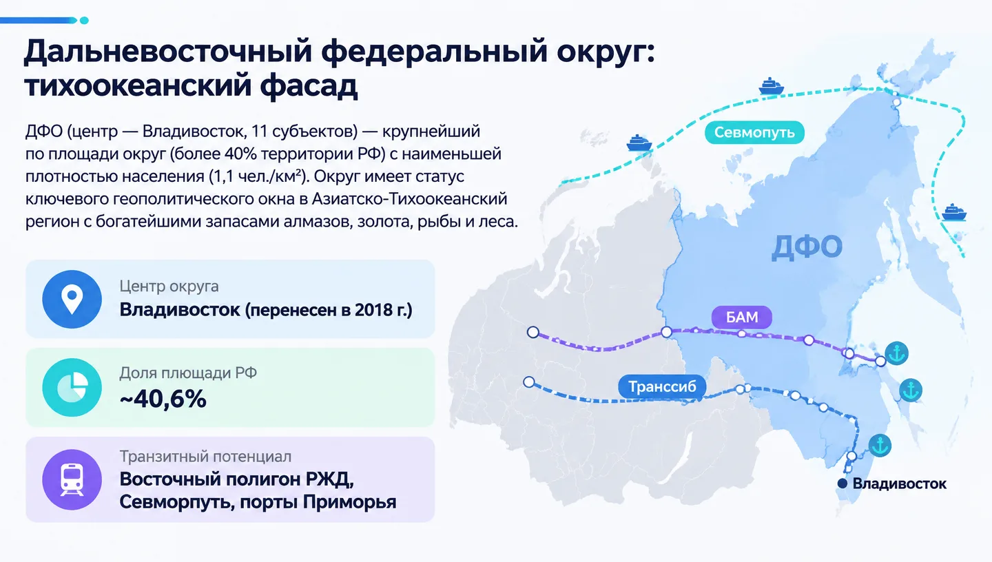 Дальневосточный федеральный округ: тихоокеанский фасад