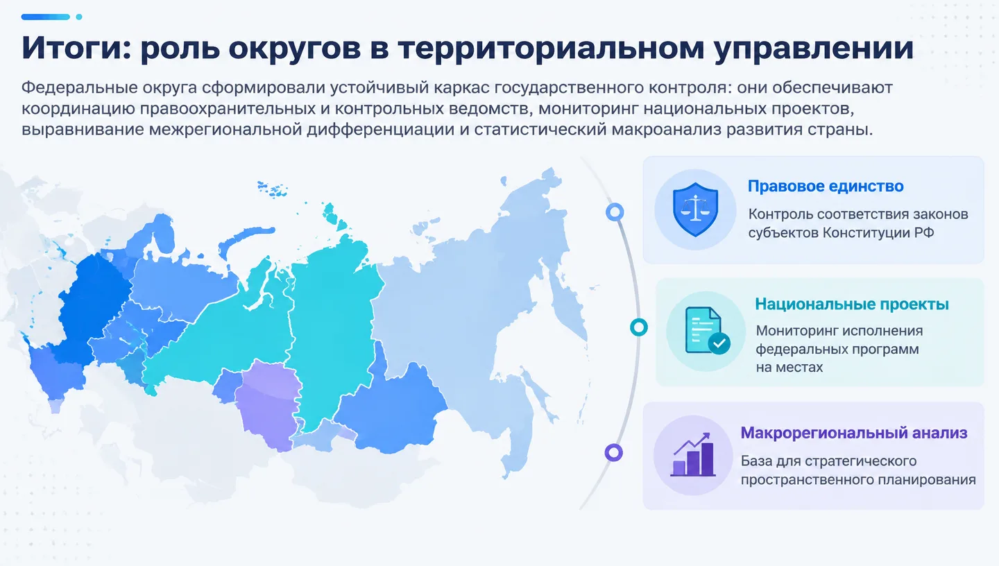 Итоги: роль округов в территориальном управлении