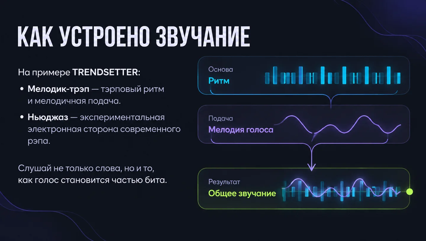 Как устроено звучание