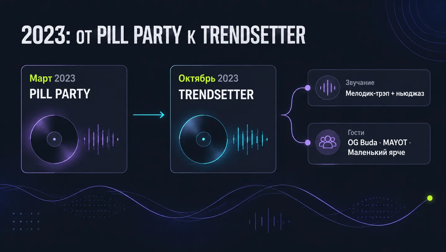 2023: от PILL PARTY к TRENDSETTER