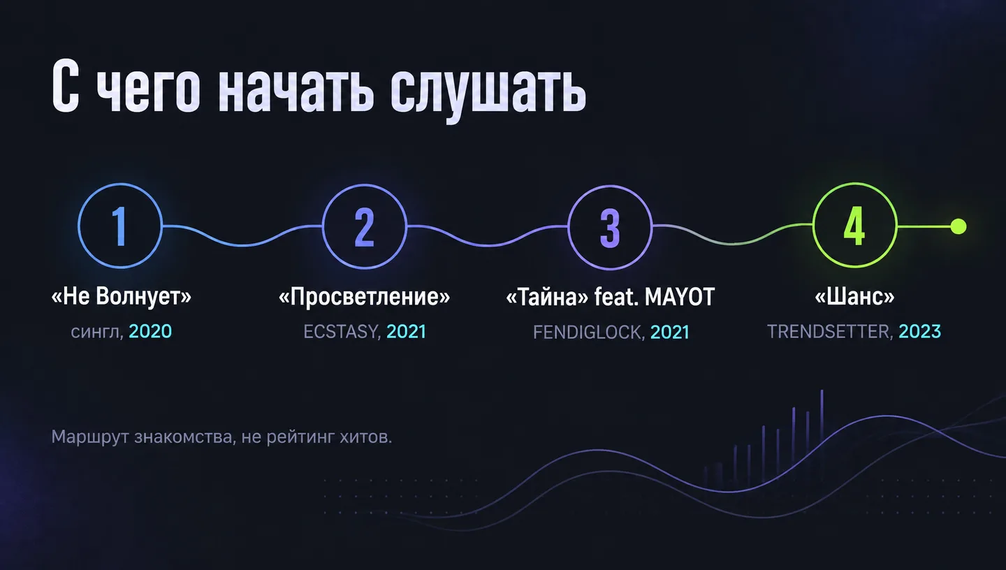 С чего начать слушать
