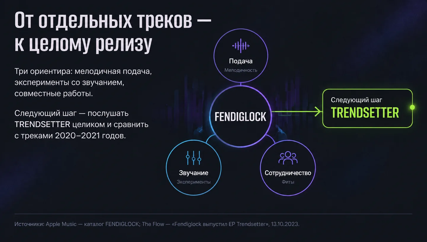 От отдельных треков — к целому релизу