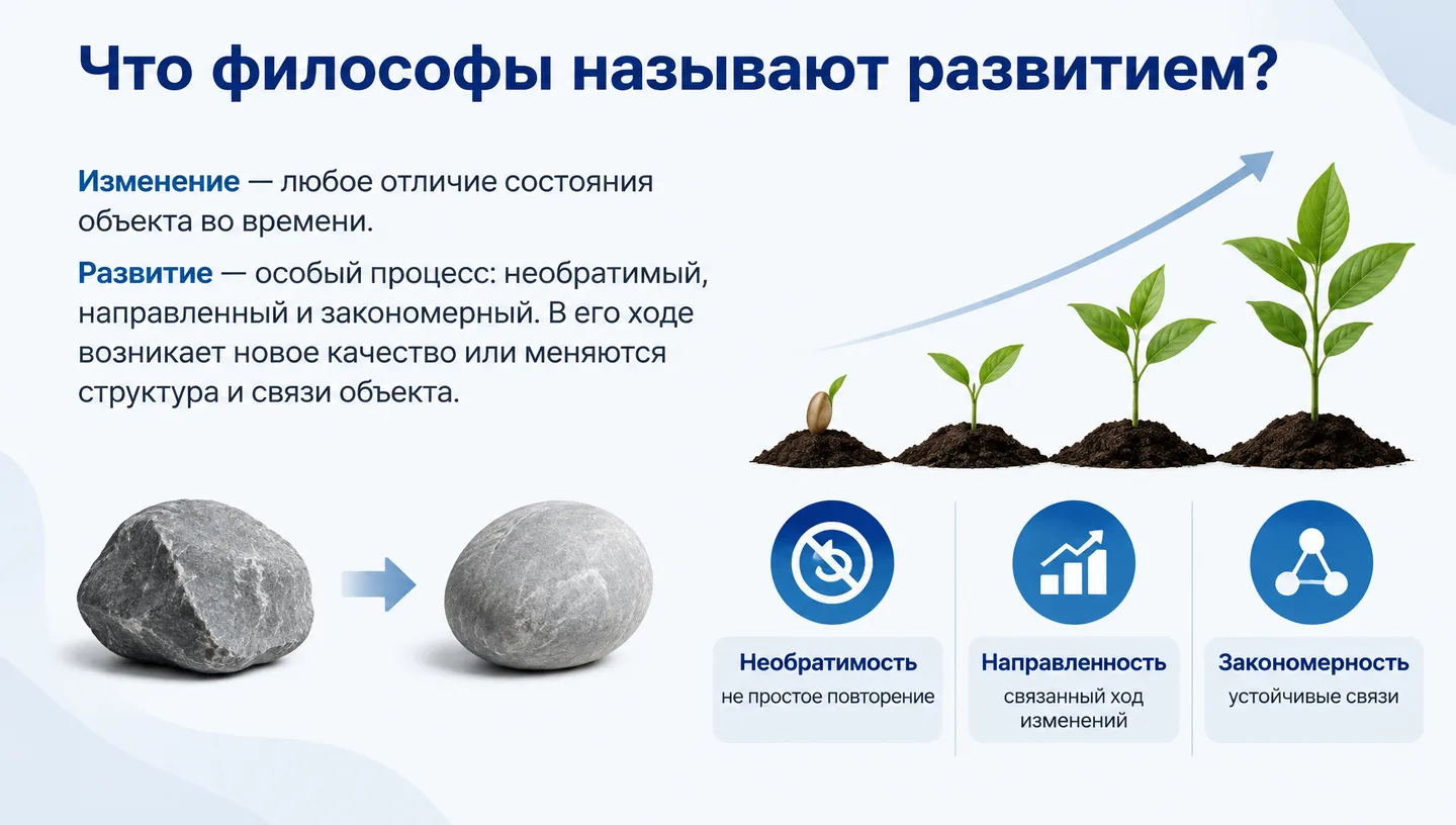 Что философы называют развитием?