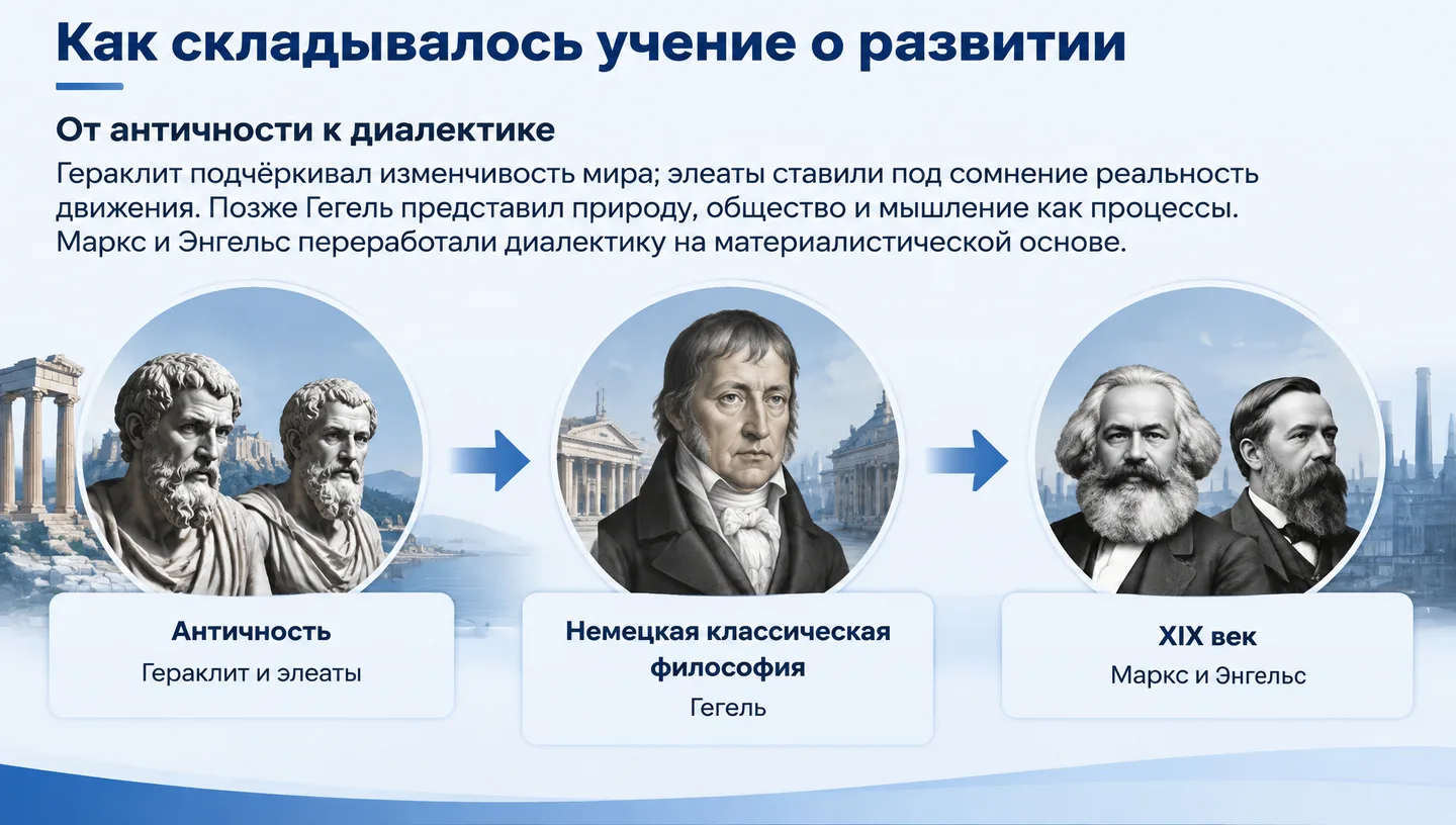 Как складывалось учение о развитии