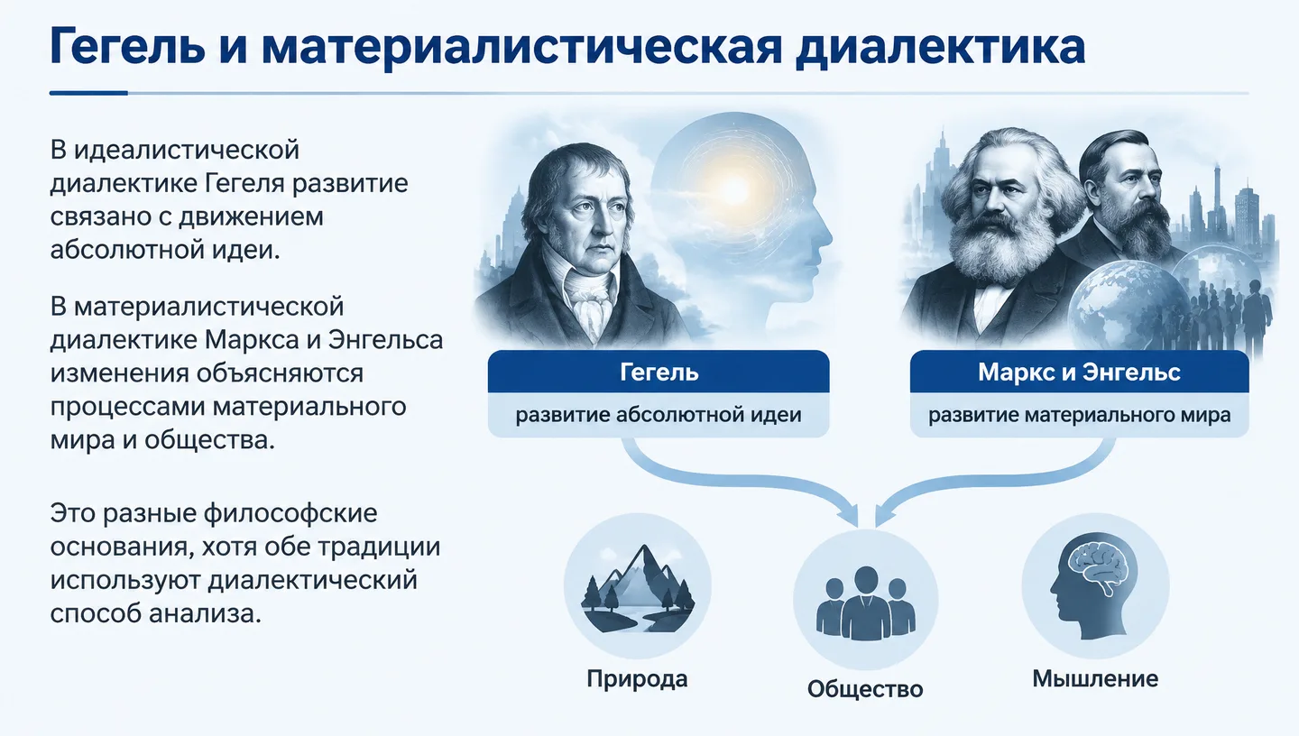 Гегель и материалистическая диалектика