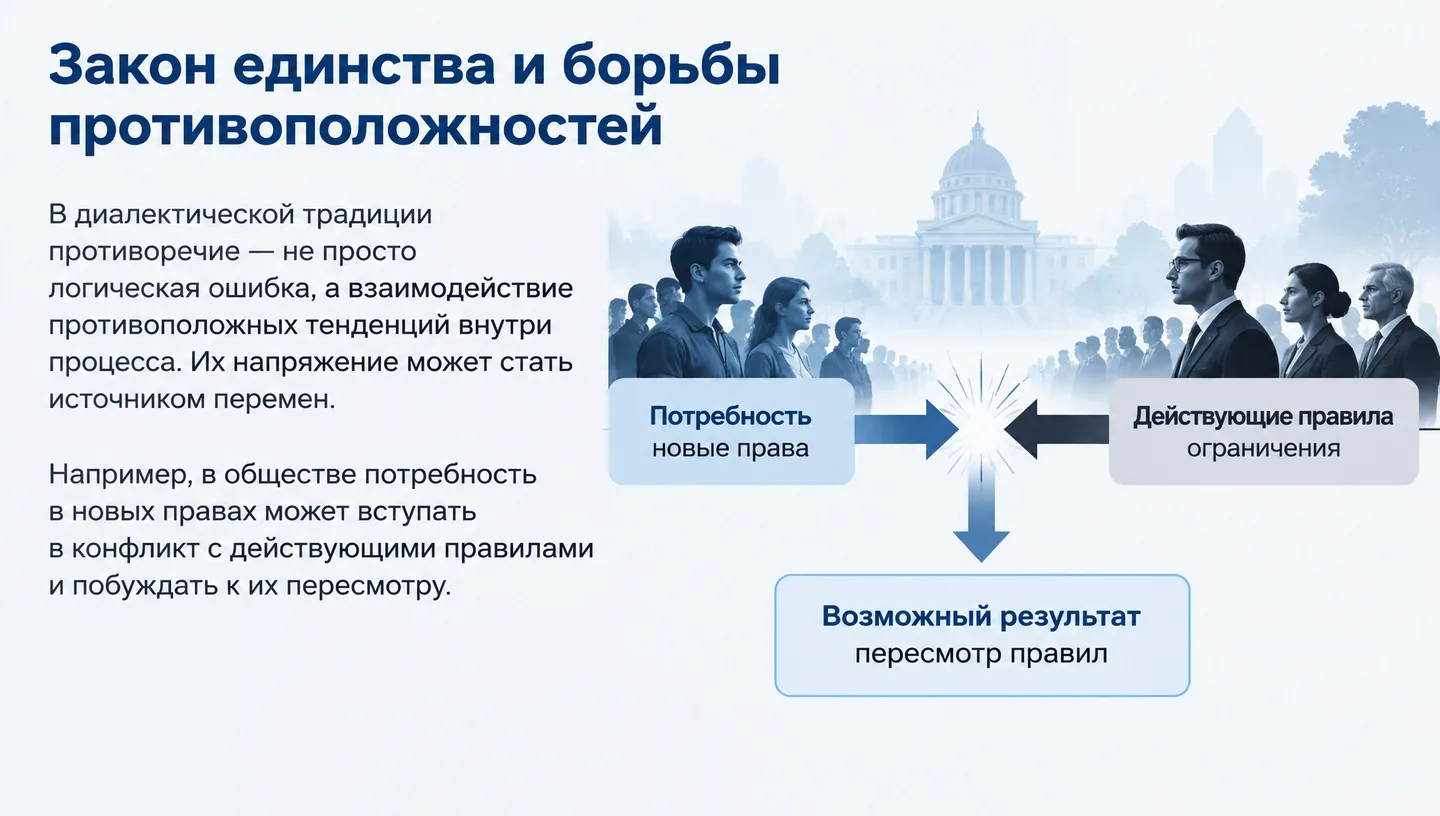 Закон единства и борьбы противоположностей