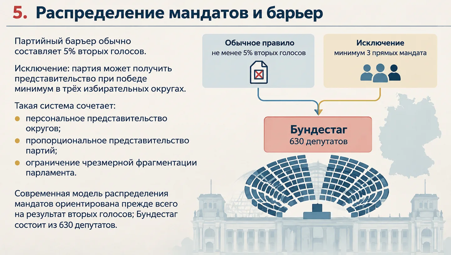 5. Распределение мандатов и барьер