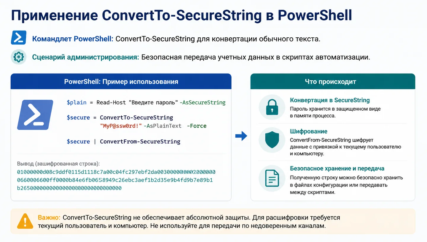 Применение ConvertTo-SecureString в PowerShell
