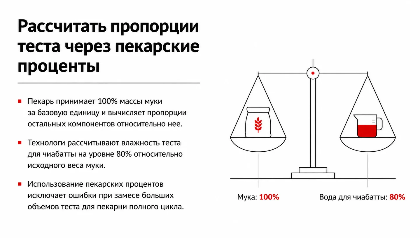 Рассчитать пропорции теста через пекарские проценты