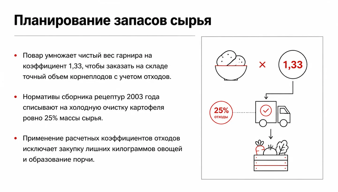 Планирование запасов сырья