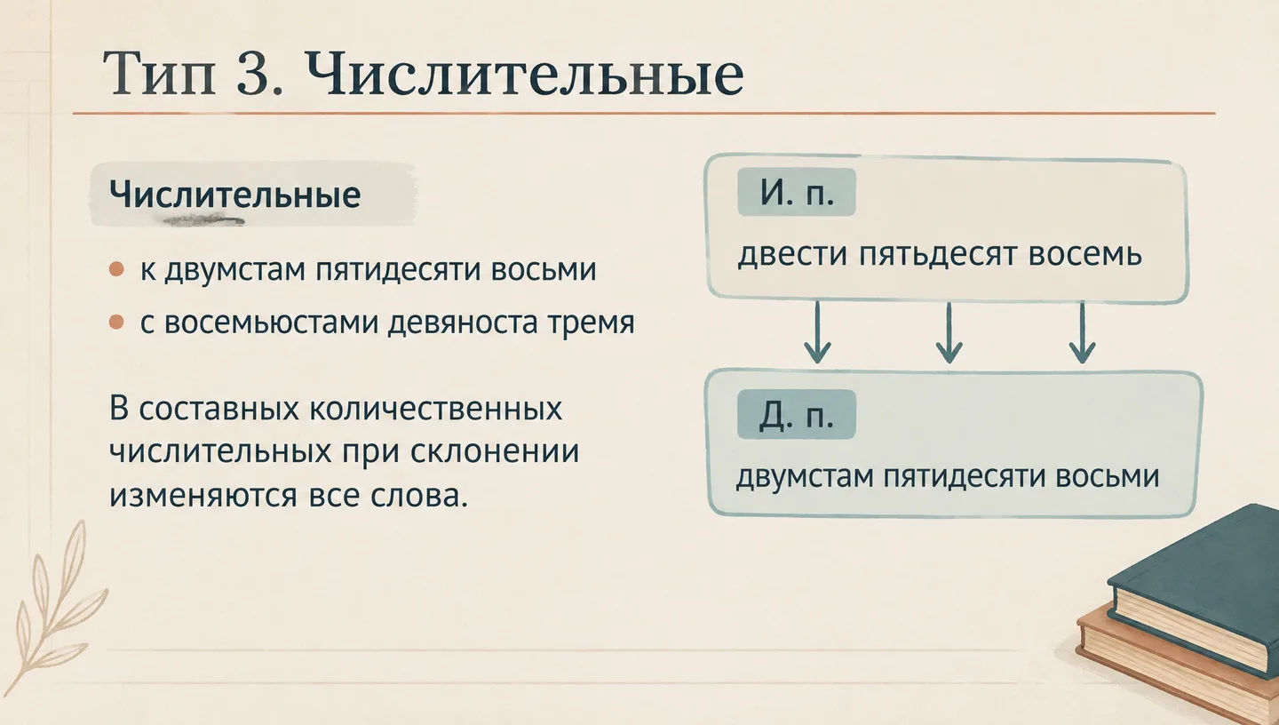 Тип 3. Числительные