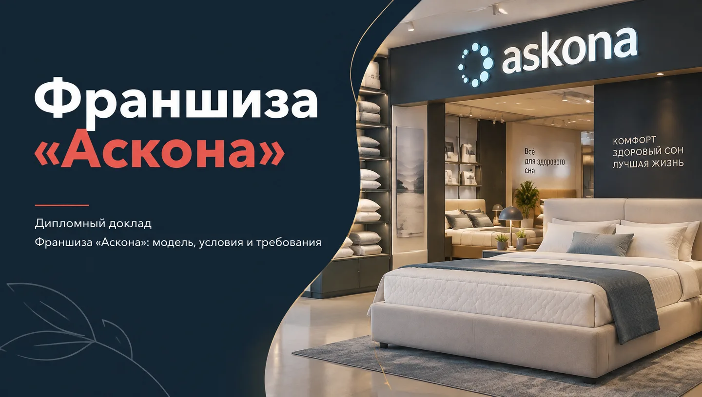 Первый слайд: Франшиза «Аскона»