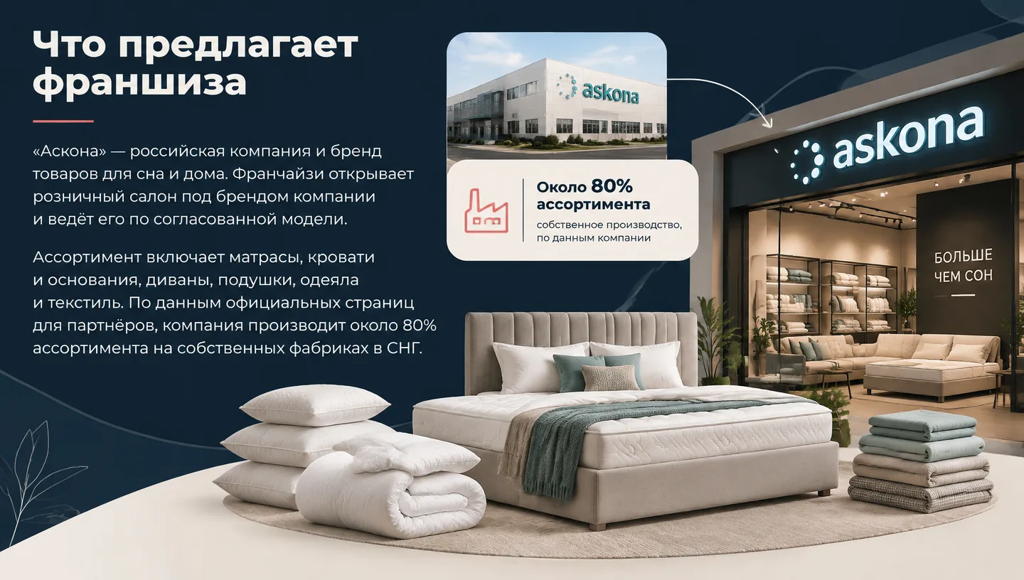 Что предлагает франшиза