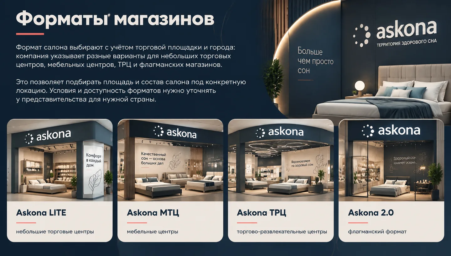 Форматы магазинов