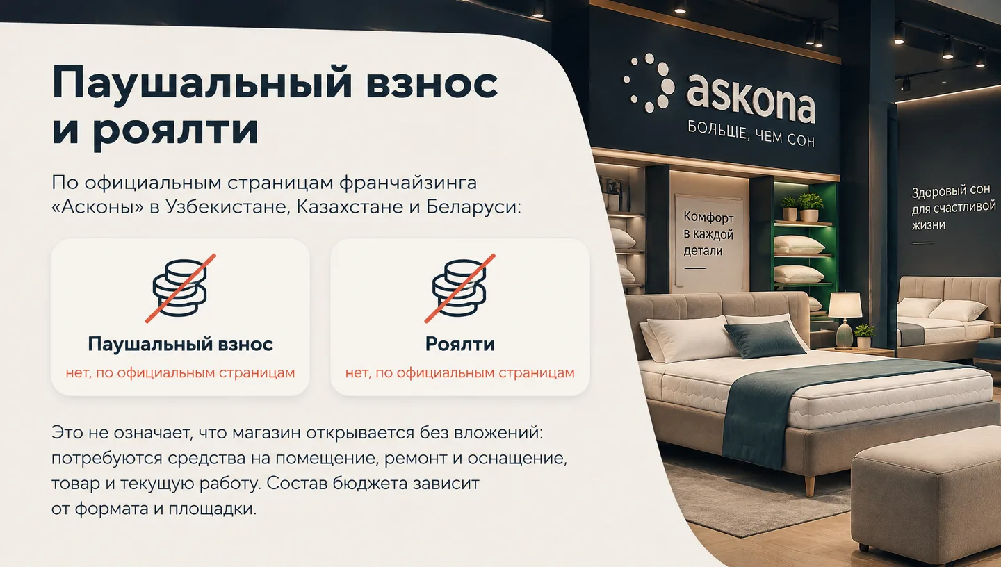 Паушальный взнос и роялти