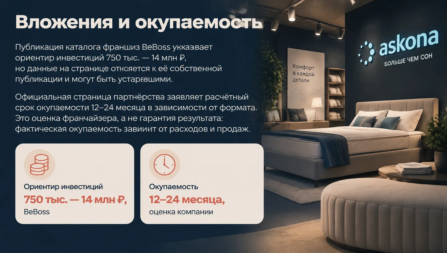 Вложения и окупаемость