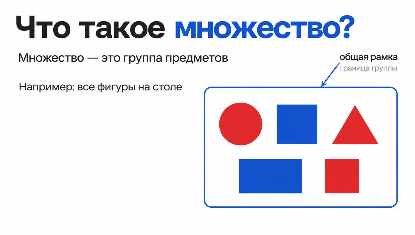 Что такое множество?