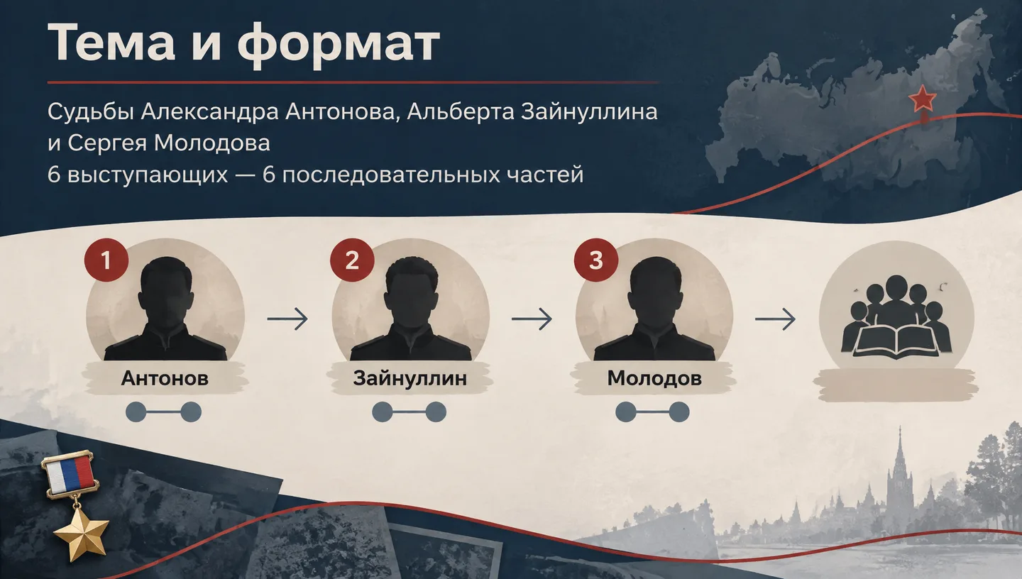 Тема и формат
